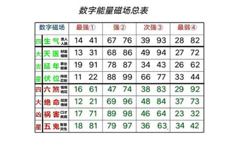 数字能量学分析|11位手机号数字能量怎样拆分？